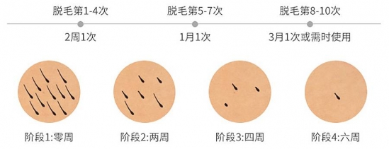 silkn jewel说明书