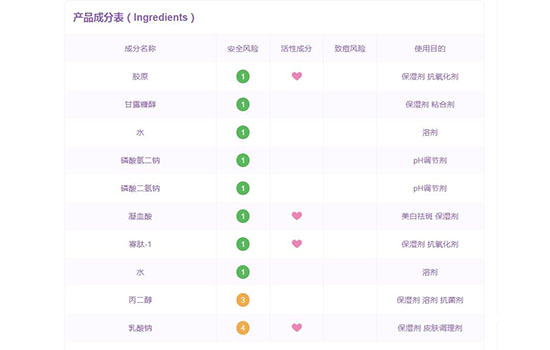 丽普司肽冻干粉成分 丽普司肽冻干粉成分表