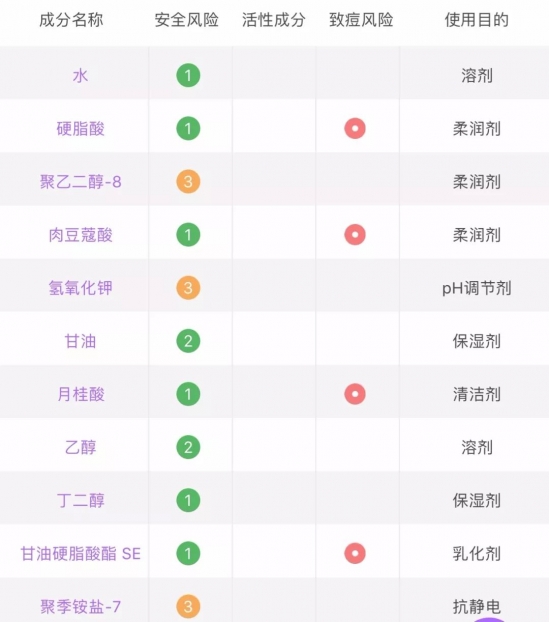 屈臣氏什么值得买的