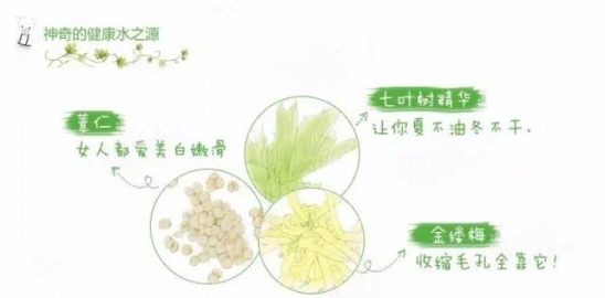 奥尔滨的健康水怎么样