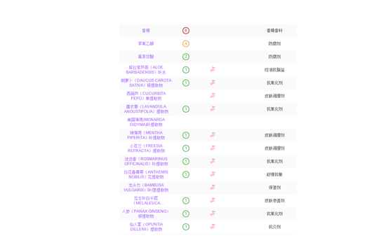 ahc神仙水不要再用了