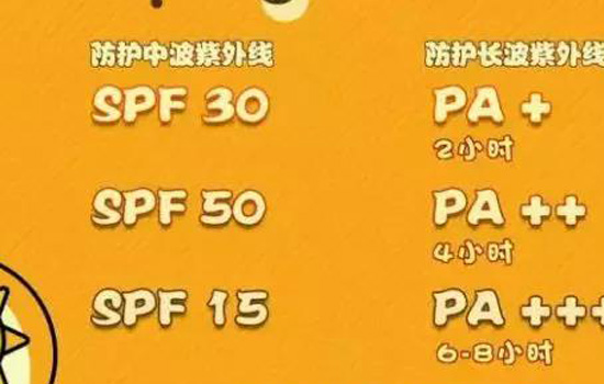 防晒霜spf和pa是什么意思