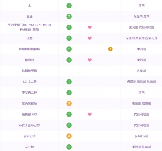 德国护肤品推荐