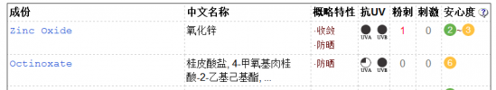 好用的防晒学生平价