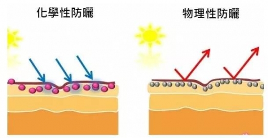 论防晒的重要性