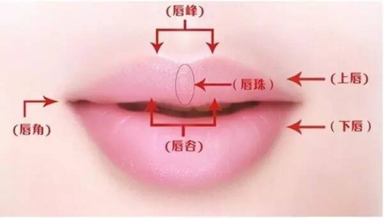 怎么画口红好看 口红怎么涂好看