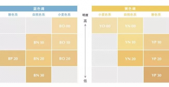 粉底液排行榜