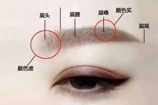 实用的化妆技巧 教你快速画好妆容的方法