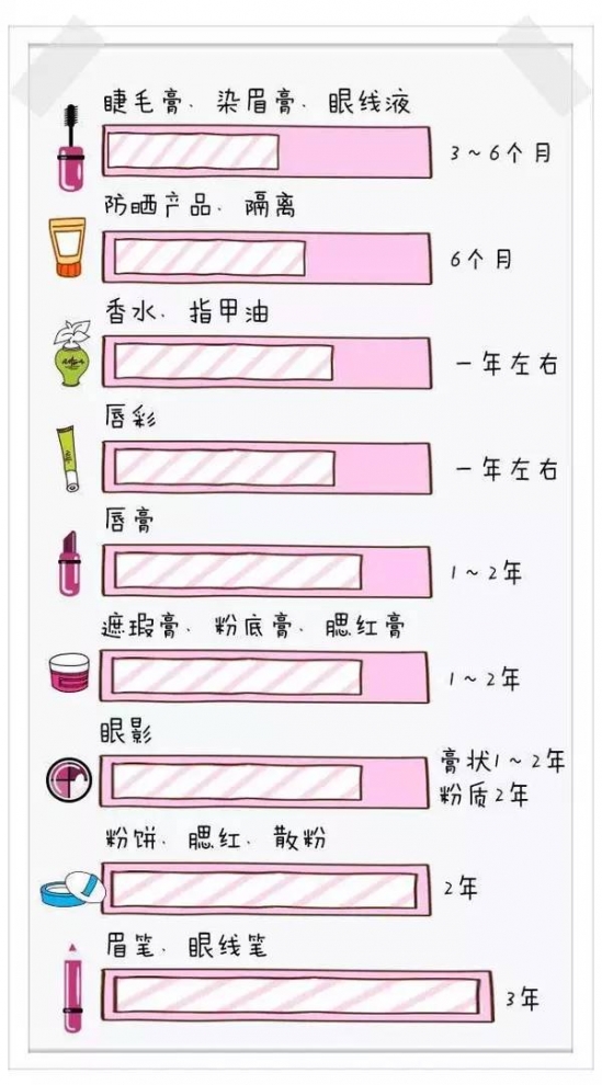 女人要懂的化妆品知识