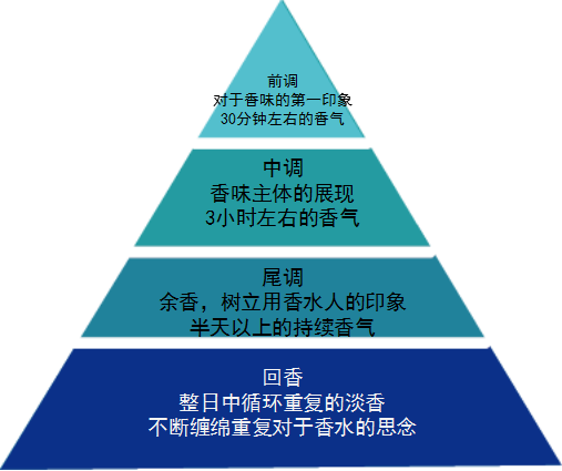 洗发水品牌排行榜