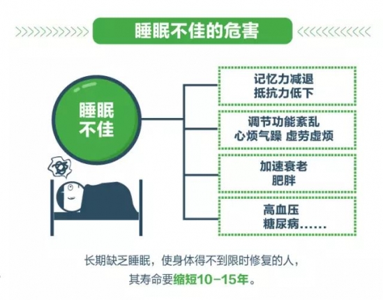 熬夜伤肝吗