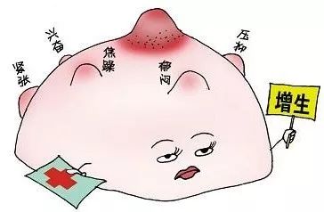 乳腺增生是怎么形成