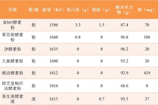 减肥的做好方法