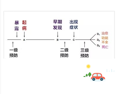hpv疫苗有必要打吗 hpv疫苗有用吗
