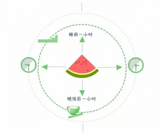 糖尿病吃什么水果