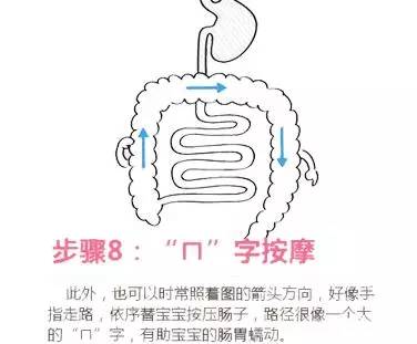 宝宝胀气怎么按摩肚子
