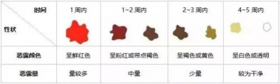 产后护理妙招