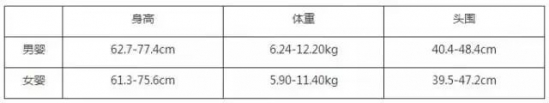 宝宝日常护理注意事项