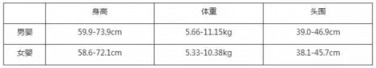宝宝日常护理注意事项