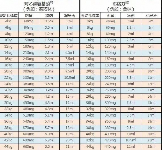 宝宝发烧如何处理 宝宝发烧应对指南介绍