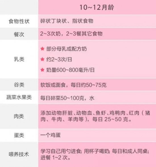宝宝添加辅食不良反应