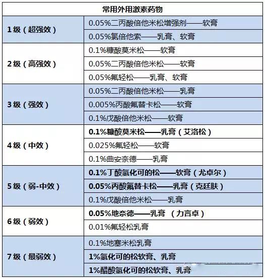 婴儿湿疹用什么药膏 婴儿湿疹涂抹什么药膏