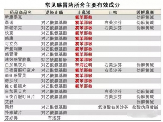 小儿氨酚黄那敏事件 小儿氨酚黄那敏颗粒召回