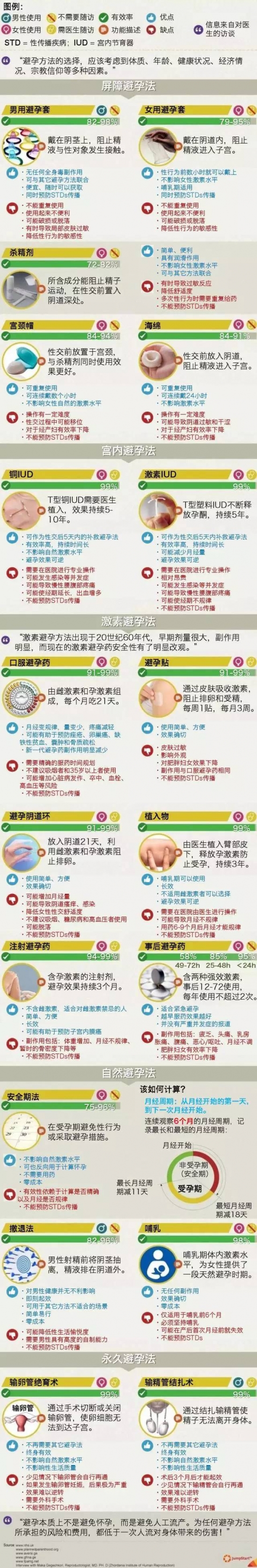 男性结扎手术怎么做 男性结扎怎么结