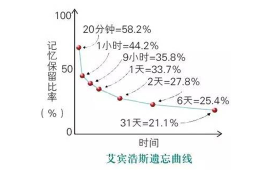 孩子记忆力不好怎么办 孩子记忆力差怎么办