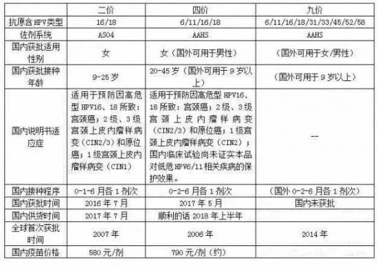 宫颈癌疫苗打哪个部位 宫颈癌疫苗打哪里
