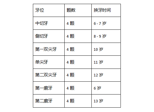 宝宝换牙后长出锯齿状 宝宝换牙长出来是锯齿