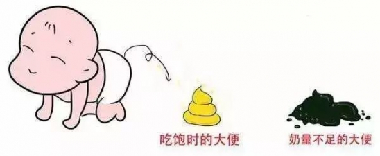 如何判断宝宝有没有吃饱