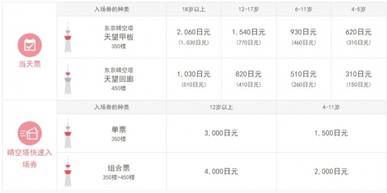 亲子旅游景点推荐