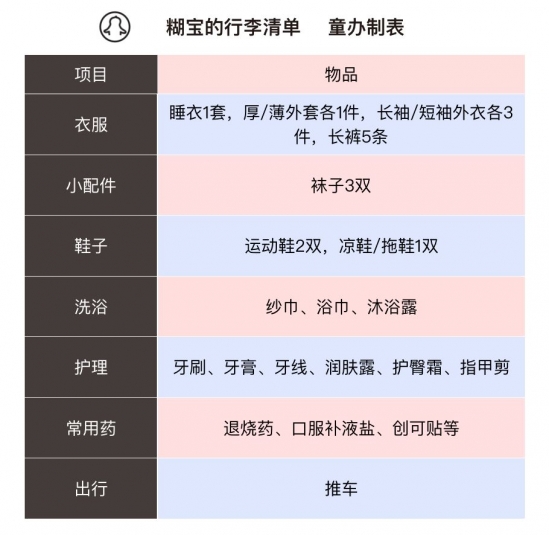 亲子旅游景点推荐