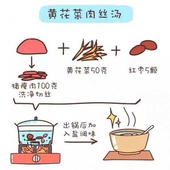 产后下奶食谱做法大全