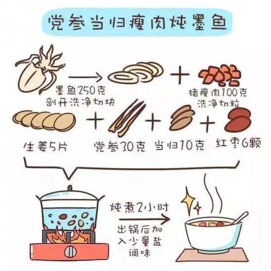 产后下奶食谱做法大全