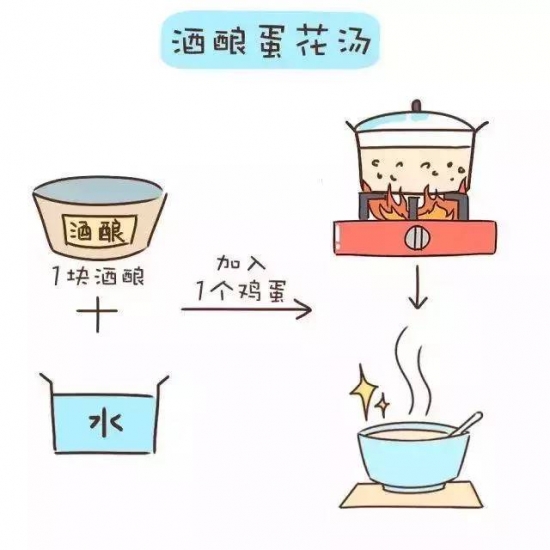 产后下奶食谱做法大全