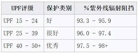 防晒衣什么牌子的好 什么牌子的防晒衣好