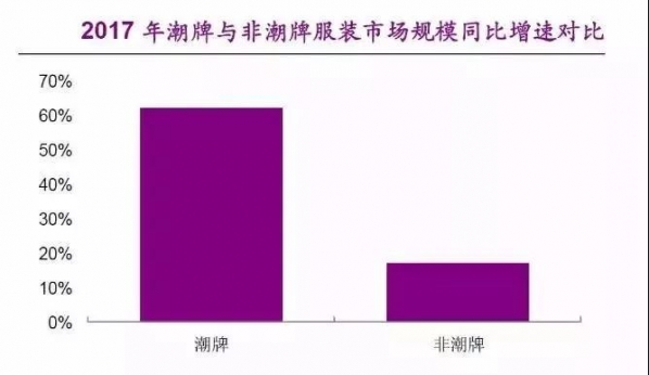 当下最流行的潮牌 2025最流行的潮牌