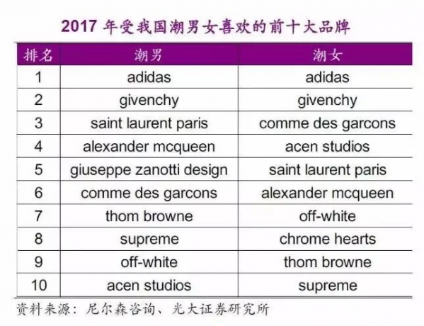 当下最流行的潮牌 2025最流行的潮牌