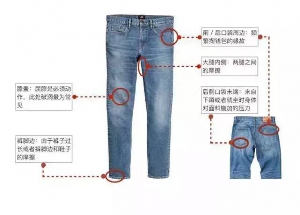 破洞牛仔裤搭配男 男生秋季牛仔裤怎么搭配