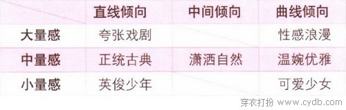 我究竟是什么风格？（终结篇）