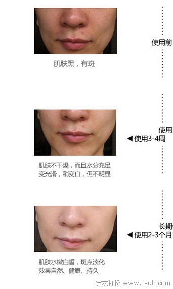 补水——美白护肤第一步