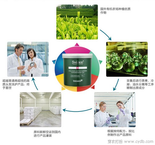 卷发那些事儿