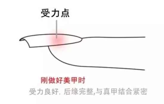 光疗胶在什么时候用 光疗胶是什么时候用