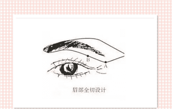 切眉眉下切好还是眉上好