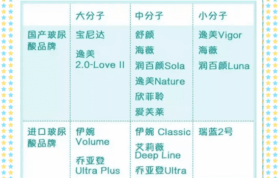 伊婉v是大分子吗