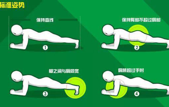平板支撑为什么腰疼 平板支撑腰疼的原因