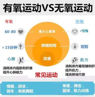 怎么样可以减肥  维秘超模教你瘦身大招