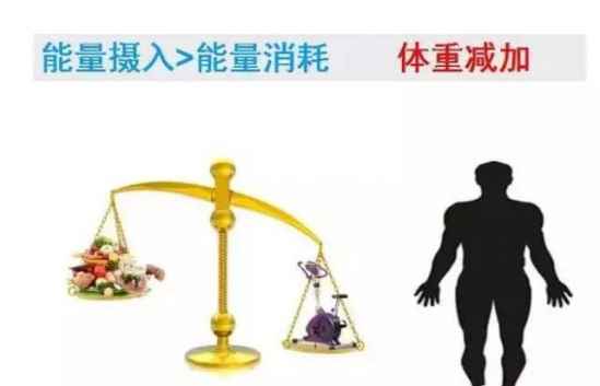 女生减肥最佳时间